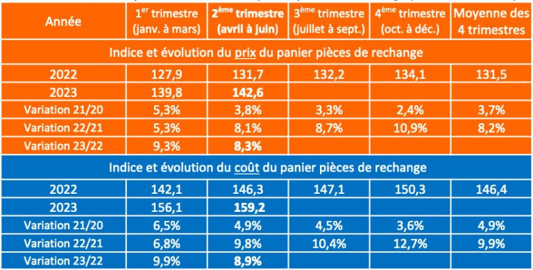 Pourquoi les prix de l’assurance auto vont continuer à augmenter en ...